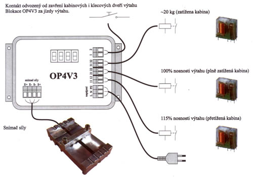 schema zapojenia